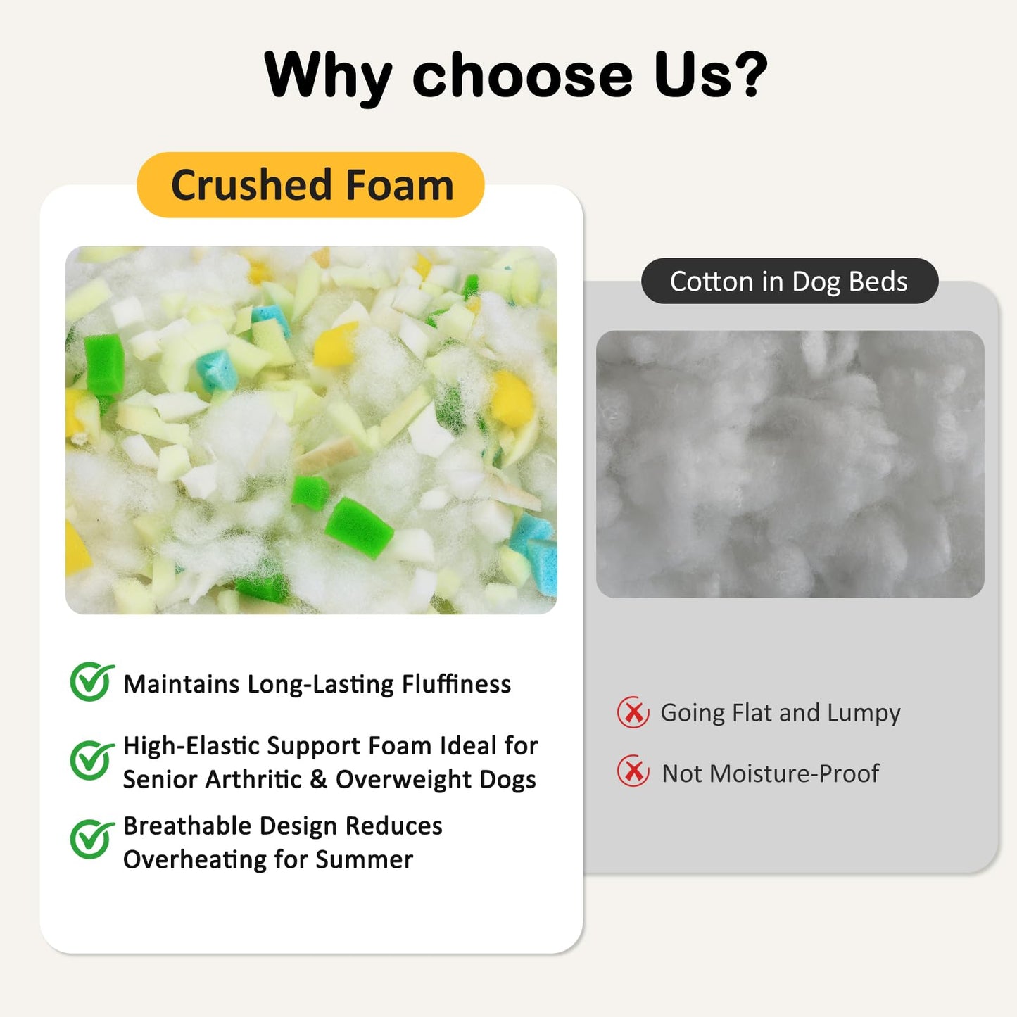 Feeriva™ Large Dog Bed – 35" × 23"